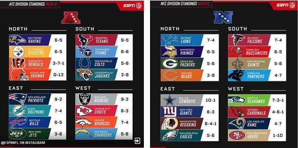 Play Off Picture