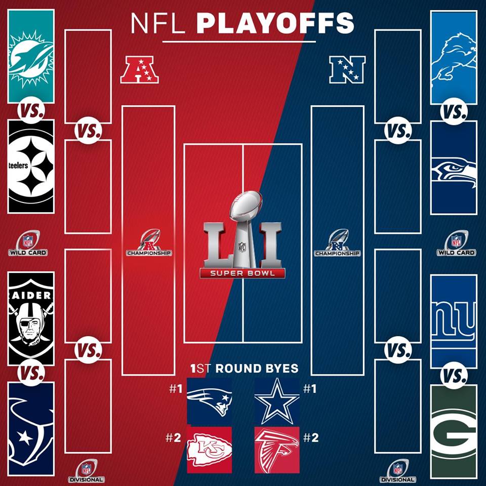 Das NFL Playoff Picture