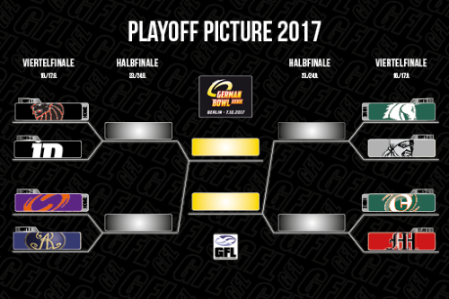 Playoffs an der Ostsee