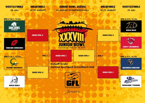 GFL Junior Bowl Playoffs