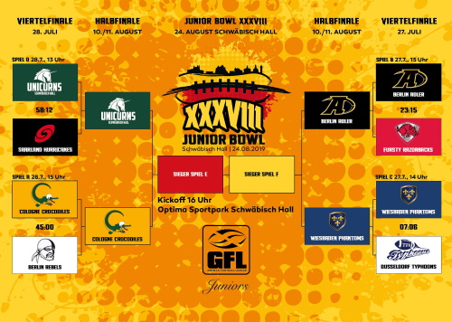 GFL Junior Bowl Playoffs
