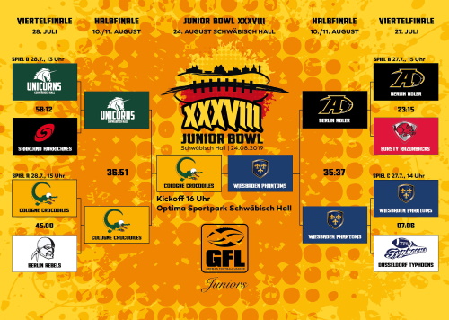 Junior Bowl 2019, Cologne Crocodiles  - Wiesbaden Phantoms