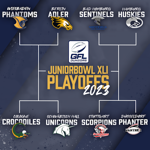 GFLJ Playoffs Spielplan
